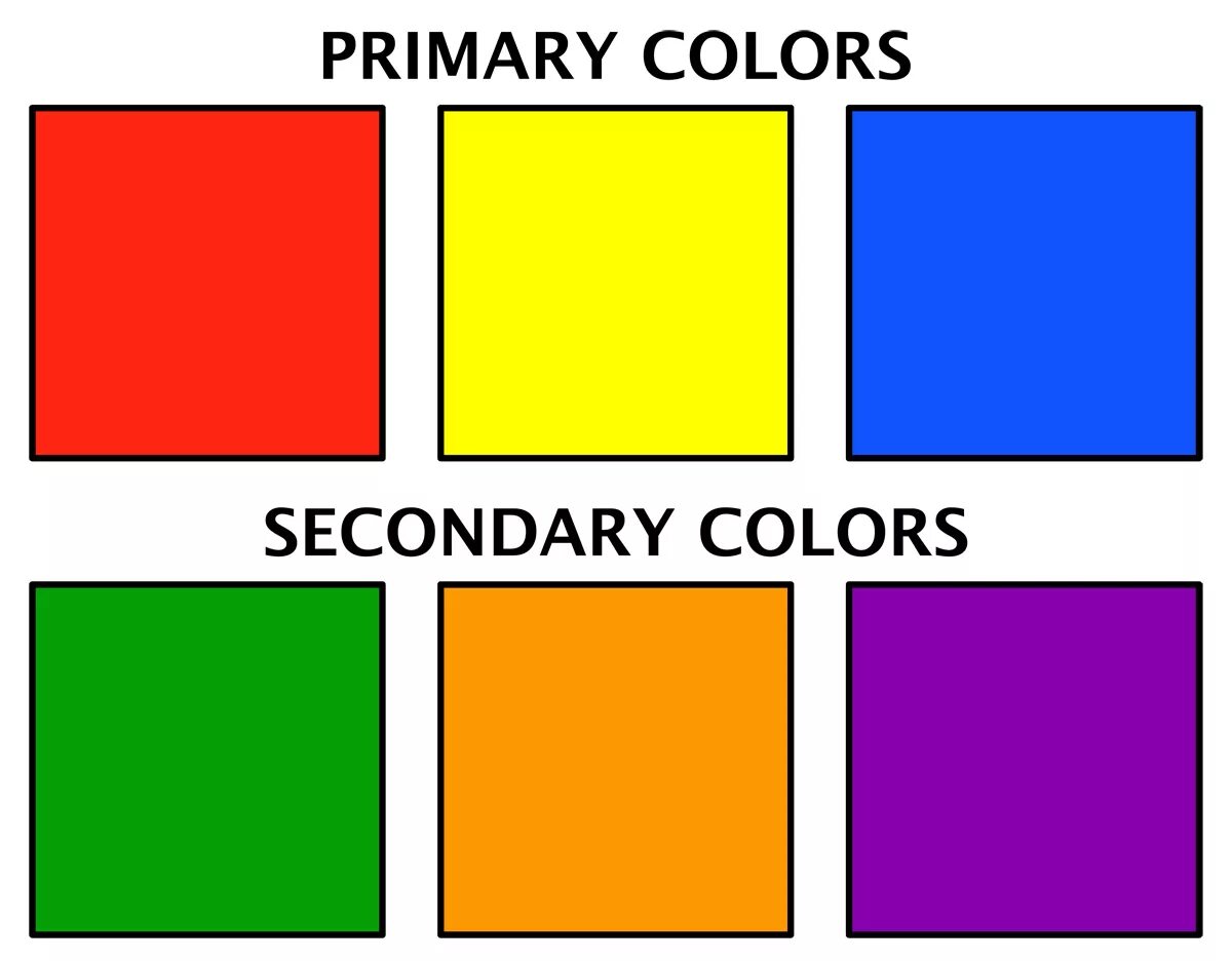 Основные цвета изображения. Основные цвета. primary and secondary colours. изображения основного цвета. таблица основных цветов для детей.