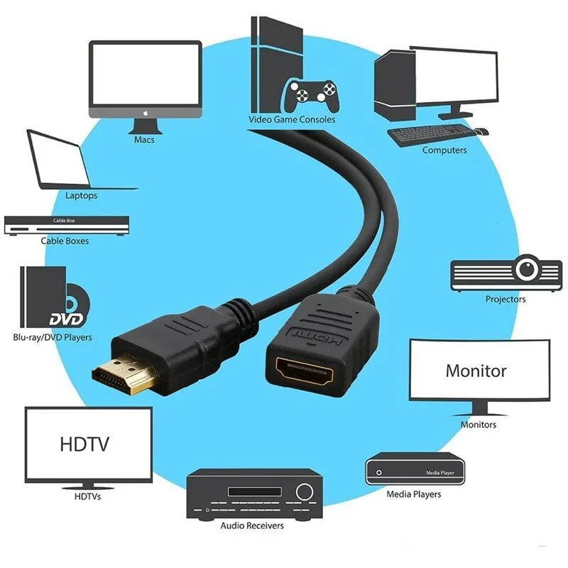 Подключить ноутбук через. Гнездо HDMI для проектора. Подключить ноутбук к телевизору через HDMI кабель. Разъём HDMI для подключения телевизора к компьютеру через HDMI. Кабель подключения телевизора к ноутбуку через кабель HDMI.