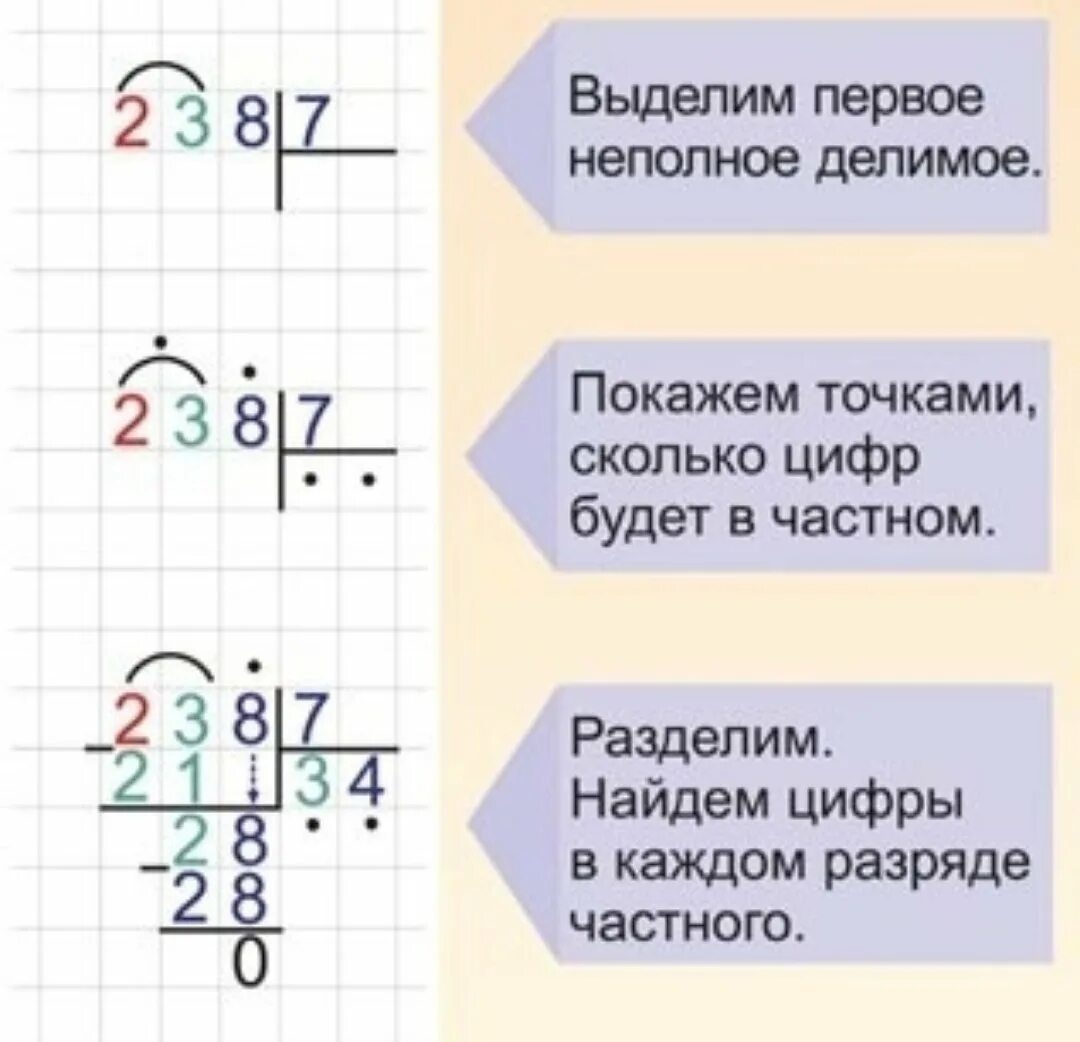 Деление трехзначного числа 3 класс презентация. Как делить на однозначное число 3 класс. Как делить трехзначное число на однозначное 3 класс. Алгоритм письменного деления трехзначного числа на однозначное. Как научить ребёнка делить столбиком трехзначные числа.