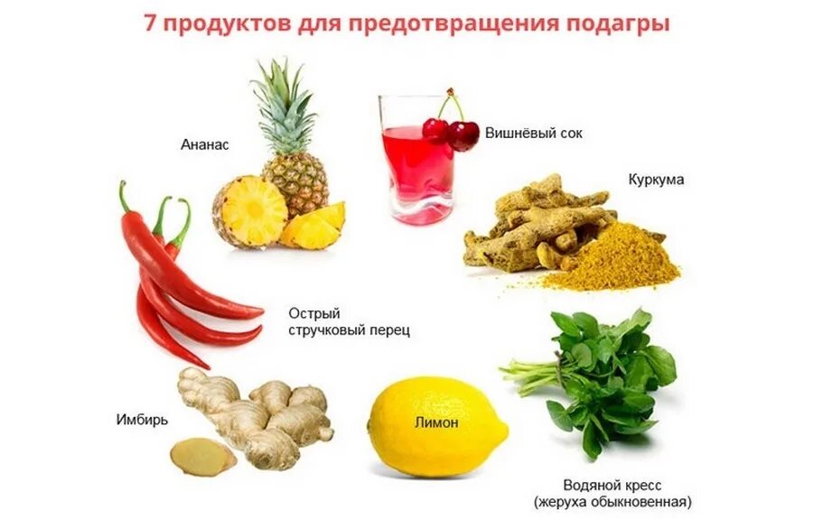 Что употреблять при подагре. Таблица разрешенных и запрещенных продуктов при подагре. разрешенные продукты при подагре. разрешение продукты при подагре. запрещенные продукты при подагре.