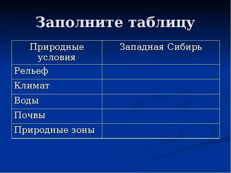 Таблица по географии восточная сибирь. Ресурсы Западной Сибири таблица. Природные условия Западной Сибири таблица. Природные зоны Западной Сибири таблица. Таблица природные условия Западная Сибирь рельеф климат.