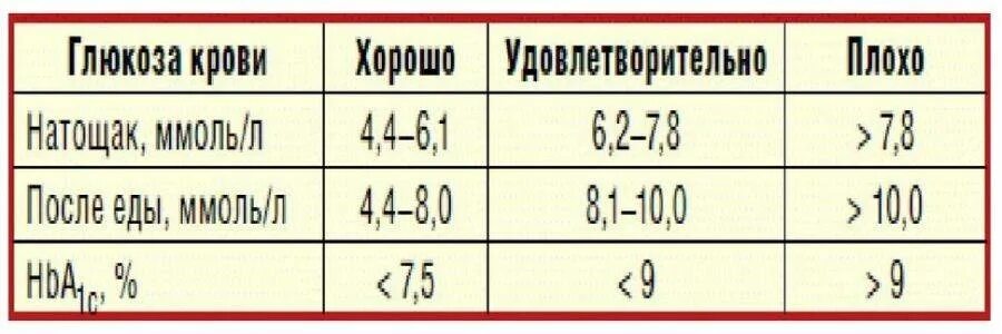 Сахар утром 6 2. Сахар в крови 6.4. Норма сахара в крови 4,7. Сахар 4 4 в крови это. Нормальные показатели Глюкозы (сахара) крови.