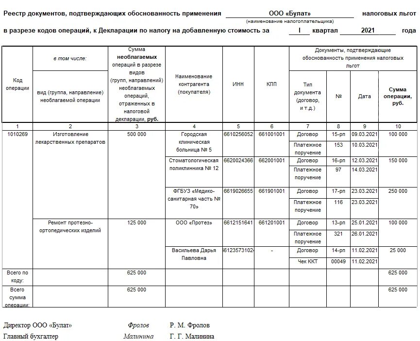 Документы подтверждающие обоснованность. Реестр к разделу 7 декларации по НДС образец. Реестр документов к разделу 7 декларации по НДС образец. Реестр документов подтверждающих обоснованность льгот по НДС. Образец реестра документов подтверждающих льготу по НДС.