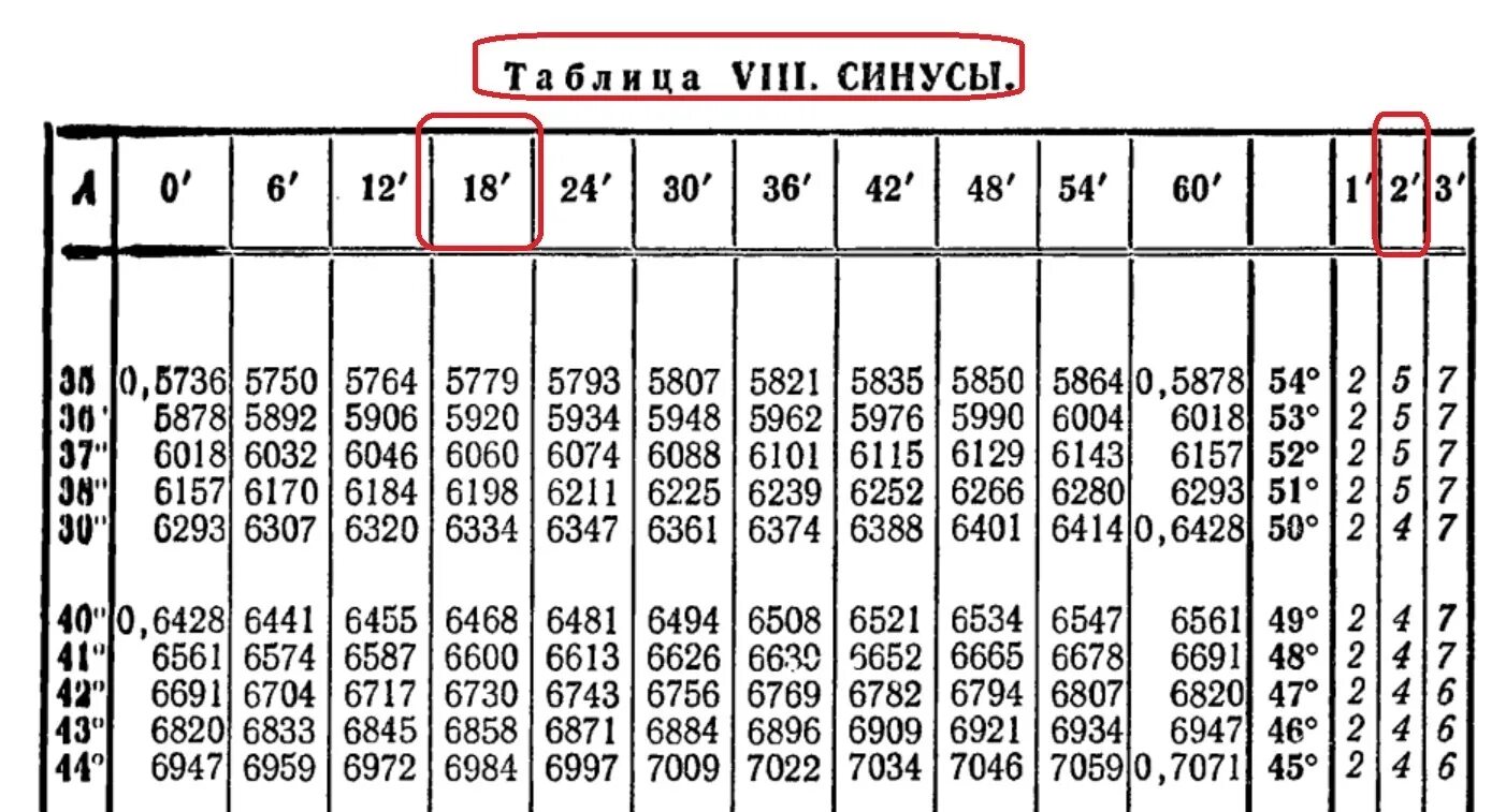 Косинус угла 12 градусов. Таблица брадиса косинус 90 градусов. таблица брадиса синусы углов от 0 до 180 градусов. таблица синусов и косинусов от 0 до 180 с минутами. таблица синусов углов от 0 до 180.
