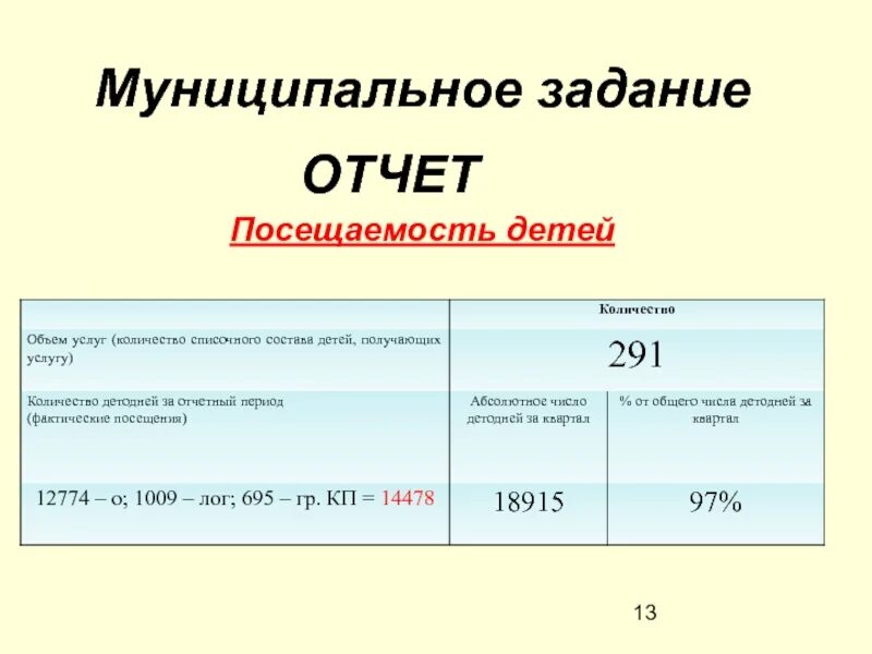 Среднегодовая численность детей. Как высчитывается посещаемость. Как посчитать посещаемость детей в школе за год. Как посчитать среднюю посещаемость детей за год. Высчитать процент посещаемости в детском саду за месяц.