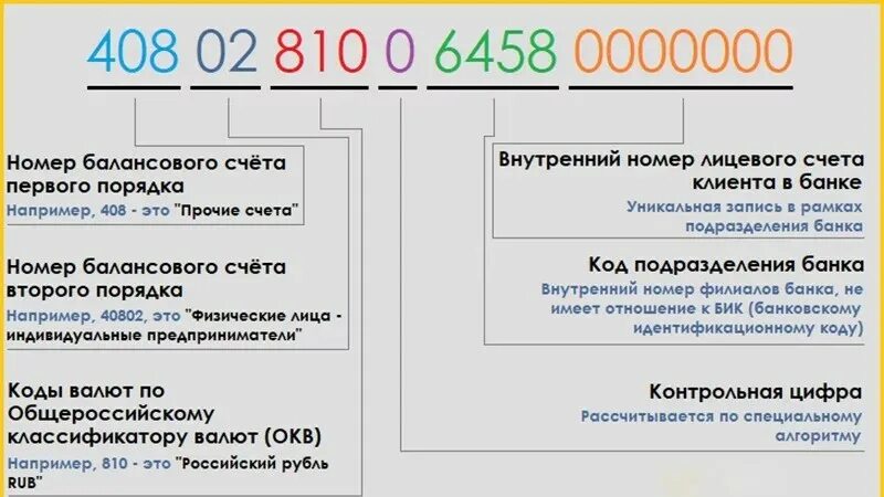 Банковский счет расшифровка цифр. Расчетный счет расшифровка цифр. Расшифровка номера расчетного счета. Структура номера расчетного счета.