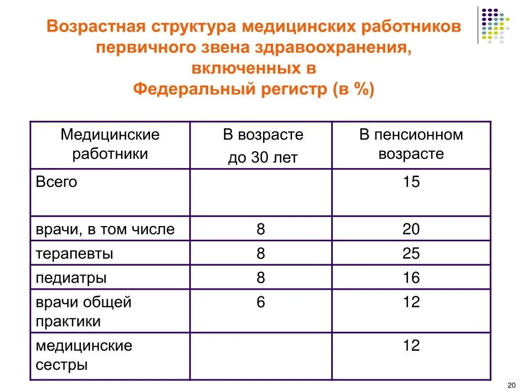 Первичное звено здравоохранения это. Структура первичного звена здравоохранения. Медицинские работники первичного звена. Кто относится к медикам первичного звена.