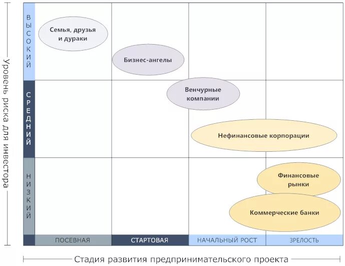 Стартап в образовании. Стартап проекты примеры. Цели стартап бизнеса. Бизнес план стартапа. План создания стартапа.