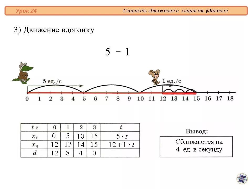 Движение вдогонку скорость сближения. Скорость движения вдогонку формула. Задачи на сближение формулы. Задачи на скорость сближения формулы.