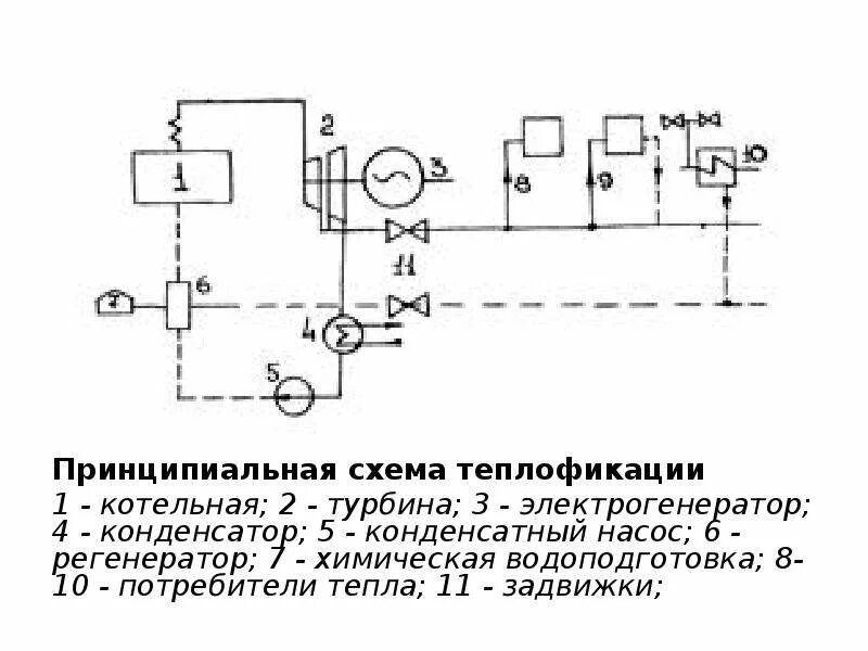 Теплофикация показания. Конденсатная система турбины схема. Принципиальная схема теплофикации. Централизованные системы теплоснабжения. Котел регенератор на схеме.