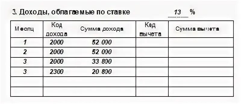 Код дохода 2300 это. Коды дохода. Коды дохода в 2 НДФЛ В 2022 году. Код дохода в 2 НДФЛ В 2022 году. Справка 2 НДФЛ коды вычета расшифровка.