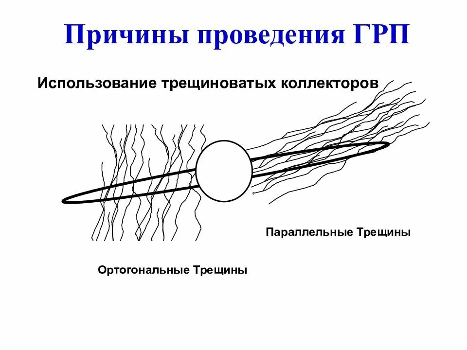 Направление трещины. Направление трещины ГРП. ГРП гидроразрыв пласта. Трещина гидроразрыва. Гидравлический разрыв пласта ГРП.