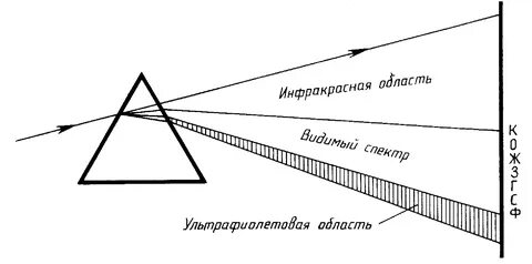 Параллельный свет