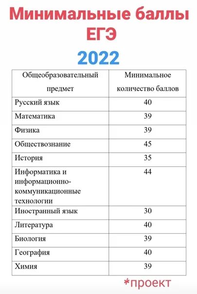 Баллов егэ русский 2022. Таблица баллов егэ математика 2022. Таблица вторичных баллов егэ 2022 математика. Шкала перевода первичных баллов русский егэ. Таблица первичных баллов егэ химия.