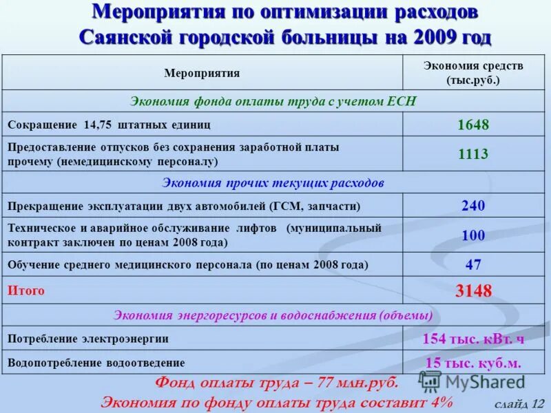 Относительная экономия (перерасход) фонда оплаты труда формула. Экономия фонда заработной платы. Экономия фонда оплаты. Относительная экономия фонда заработной платы формула. Экономия фонда заработной платы формула.