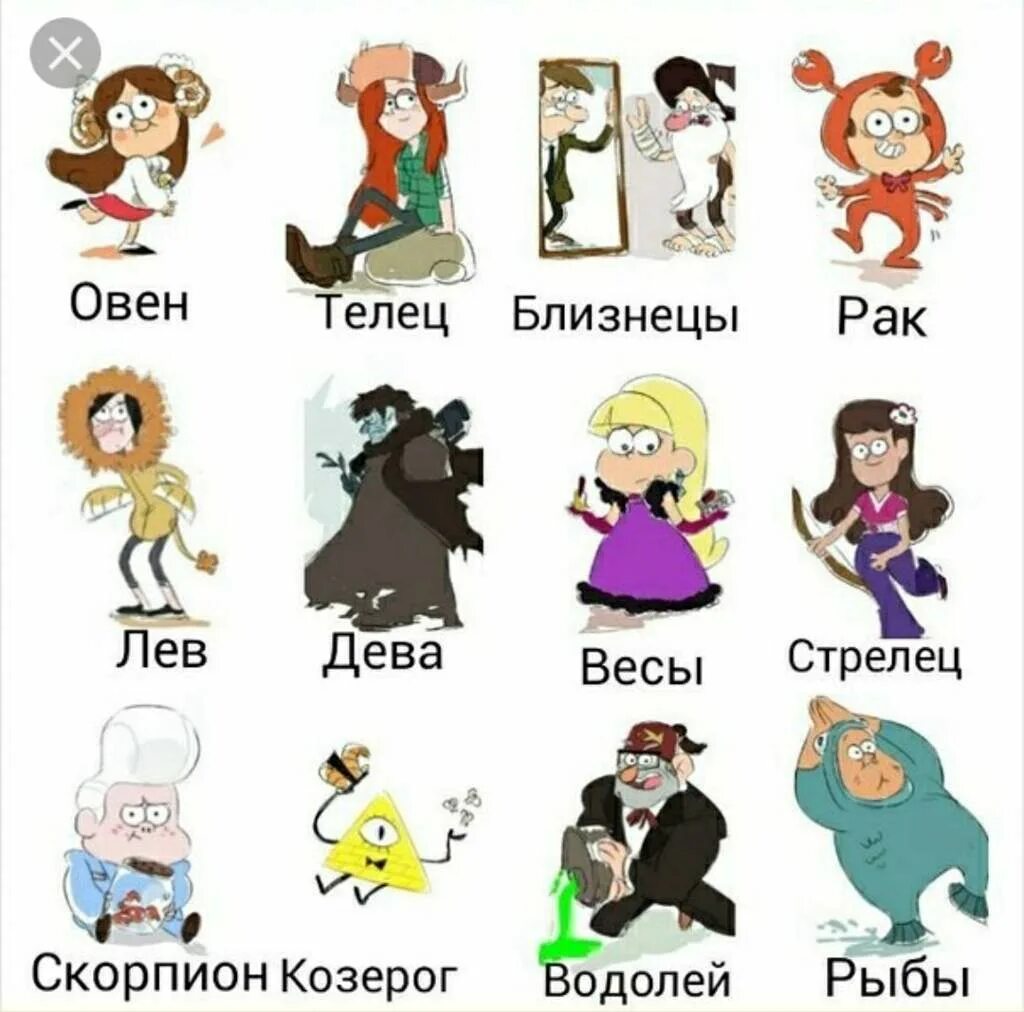 Герои мультика гравити фолз имена. Гравити фолз по знаку зодиака. Гороскоп гравити фолз. Персонажи гравити фолз по знаку зодиака. Гравити фолз знаки зодиака.