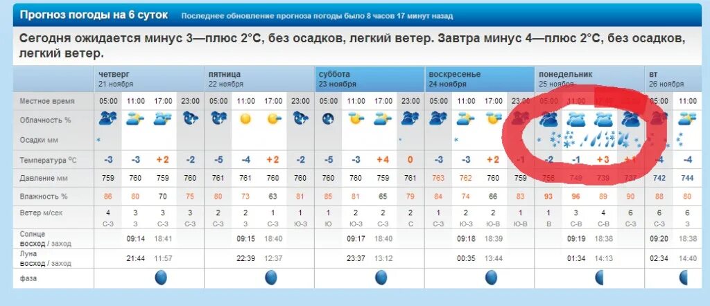 Точный прогноз на завтра почасовая. Погода в Уссурийске. Погода в Уссурийске на неделю. Рп5 Уссурийск Приморский. Погода в Уссурийске на сегодня.