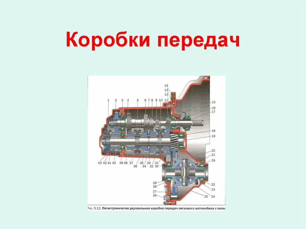 Коробка передач презентация. Двухвальная коробка передач. Зацепление.коробка передач. МКПП двухвальная устройство.