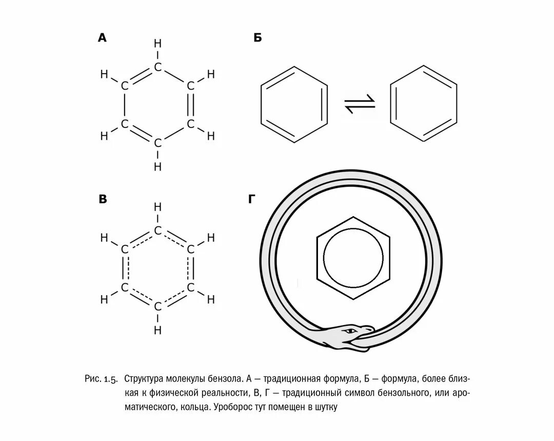 Структура бензола Кекуле. Формула Кекуле бензол. Структурная формула бензола Кекуле. Кекуле открытие формулы бензола. М бензола