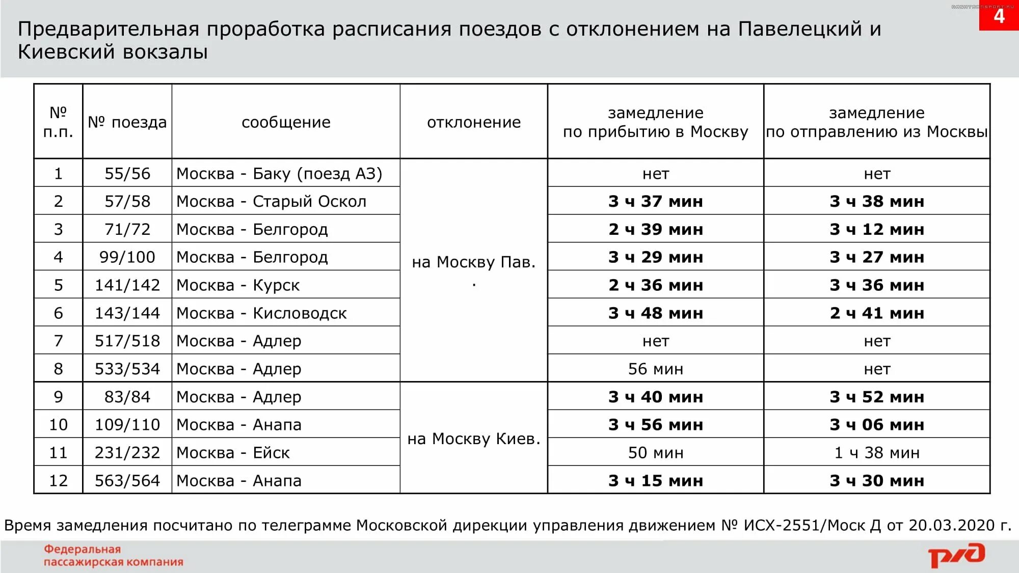 Расписание пригородного поезда курск. Расписание поездов. Расписание поездов дальнего следования. Расписание ЖД поездов. Расписание поездов РЖД.