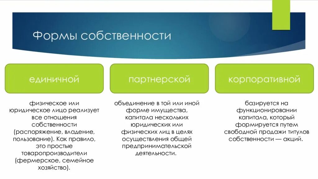 Формы собственности. Единичная форма собственности это. Формы и виды собственности. Партнерская форма собственности. Формы перехода собственности