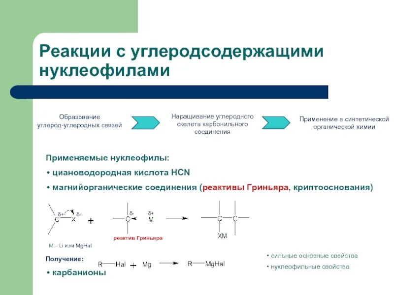 Активность в реакциях нуклеофильного присоединения. Реакция наращивания углеродного скелета. Реакции нуклеофильного присоединения для карбонильных соединений. Магнийорганические соединения. Реакции карбонильных соединений с криптооснованиями..