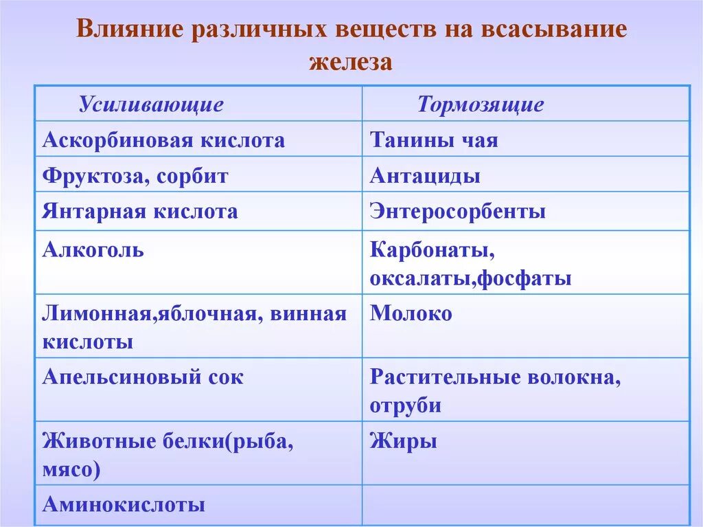 Влияет по разному