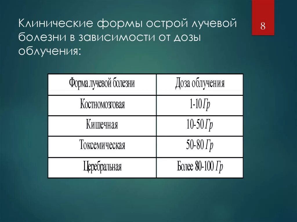 В период острой формы. Клинические формы олб. Формы лучевой болезни. Формы острой лучевой болезни. Клинические формы лучевой болезни.