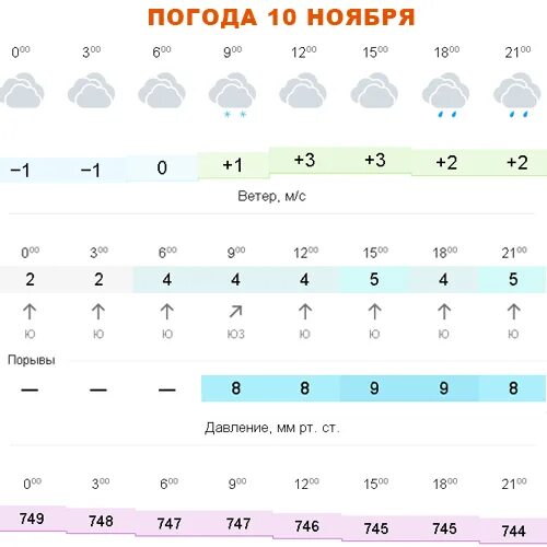 погода на 10 ноября. какая погода была в ноябре. температура в ноябре. погода 1 ноября. прогноз на ноябрь.