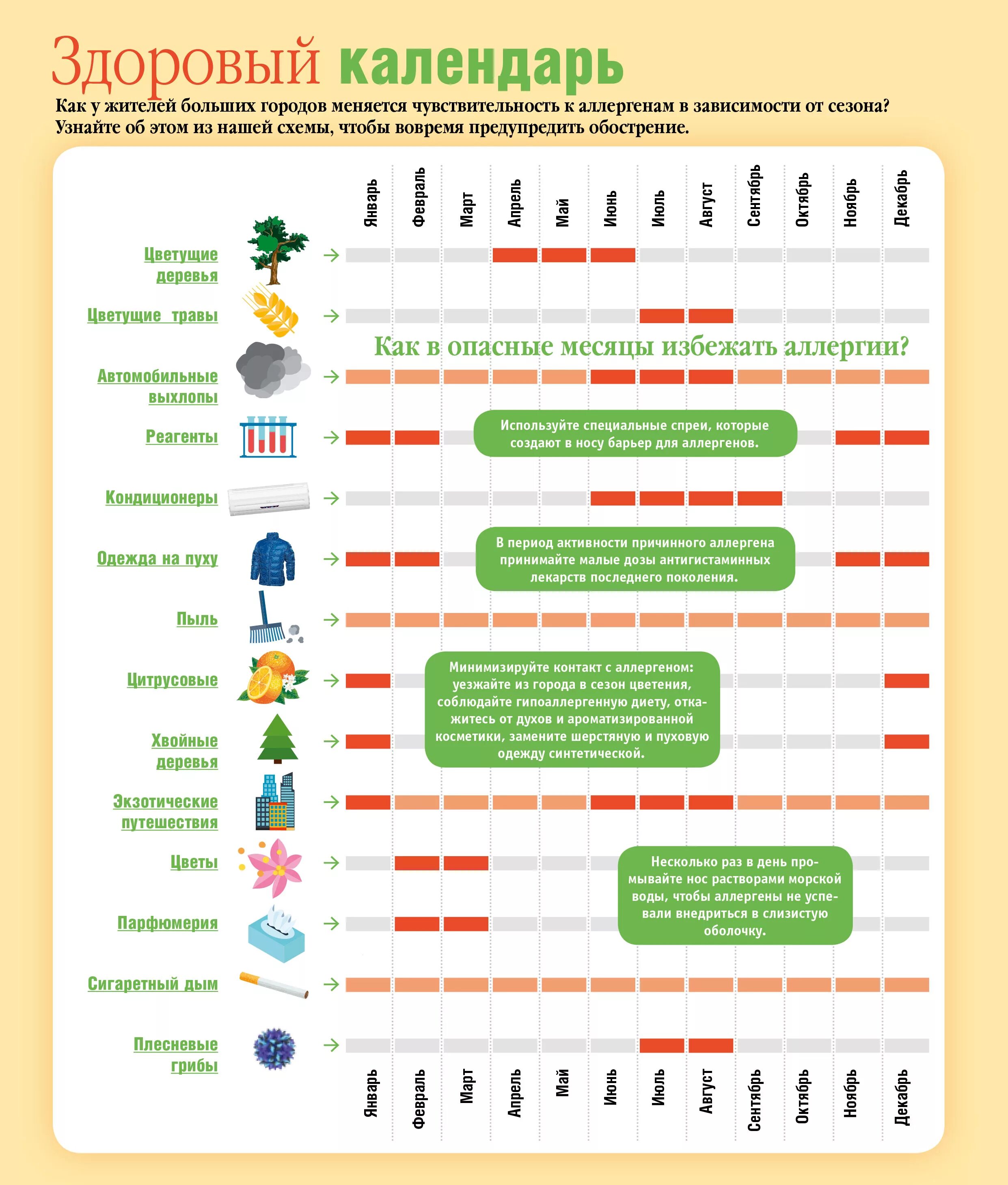 Календарь аллергика. Календарь здоровья. Таблица аллергии по месяцам. Аллергены по месяцам. Аллергены сейчас