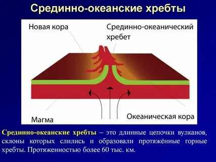 Срединно океанический хребет это