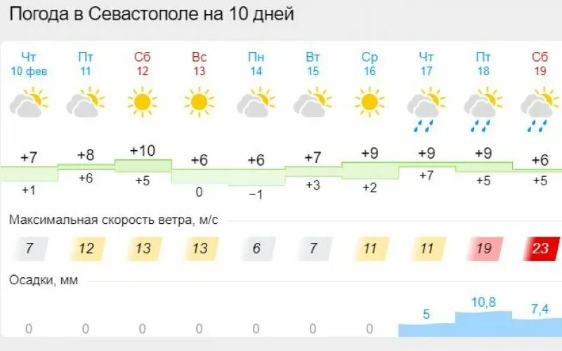 Погода в Симферополе. Погода в Симферополе на неделю. Погода в Симферополе на 10 дней. Погода в Симферополе на сегодня. Прогноз погоды крым сегодня