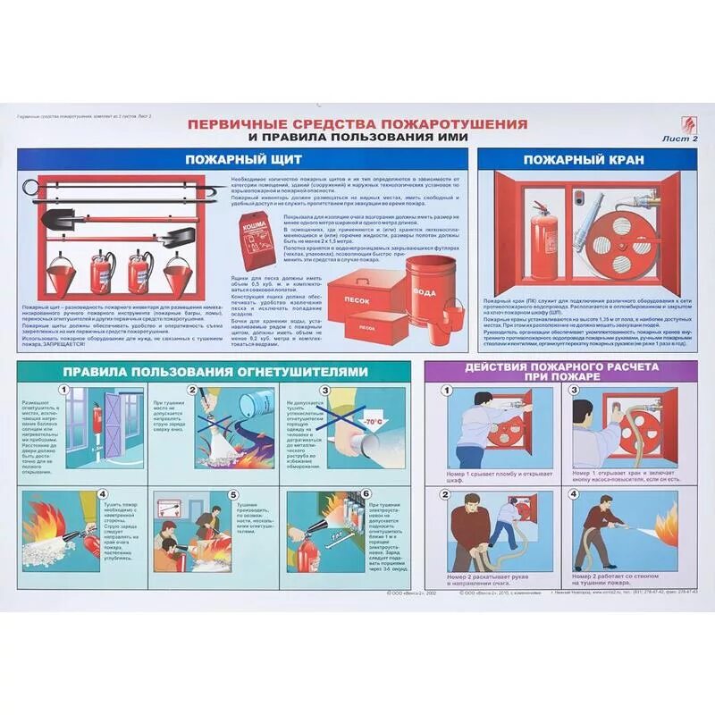 Правила пользования первичными средствами пожаротушения