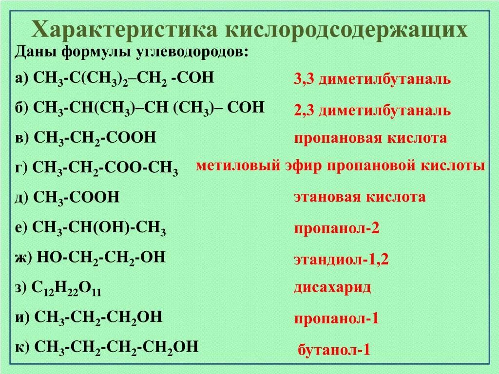 Кислородсодержащие химические соединения