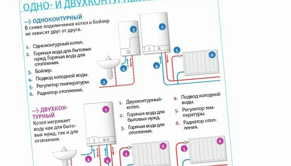 О для газового котла нева люкс 8224. Работа одноконтурного котла. Установка одноконтурный газовый котел схема. Схема подключения котла косвенного нагрева. Схема отопления одноконтурного газового котла.
