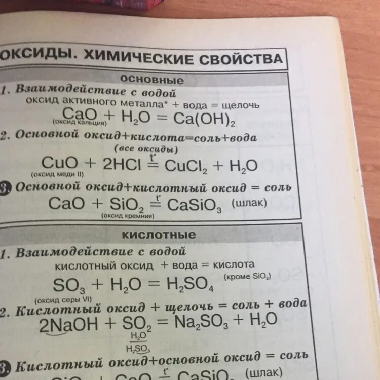 Укажите названия основного оксида. Все основные оксиды список. Таблица оксидов. Основные оксиды с названиями. Классы оксидов таблица.