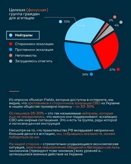 Сердитая чувашия телеграмм