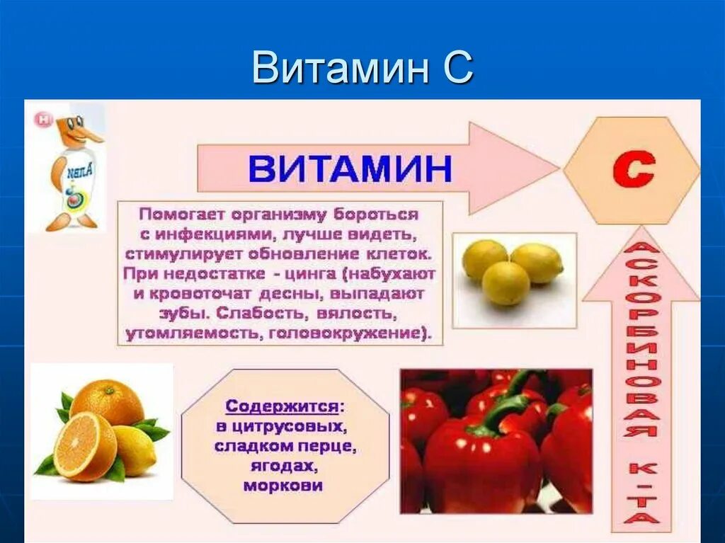 Какие есть витамины. Витамины презентация. Сообщение о витаминах. Презентация на тему витамины. Витамины доклад.