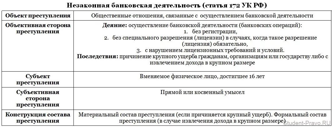 Незаконное получение сведений составляющих
