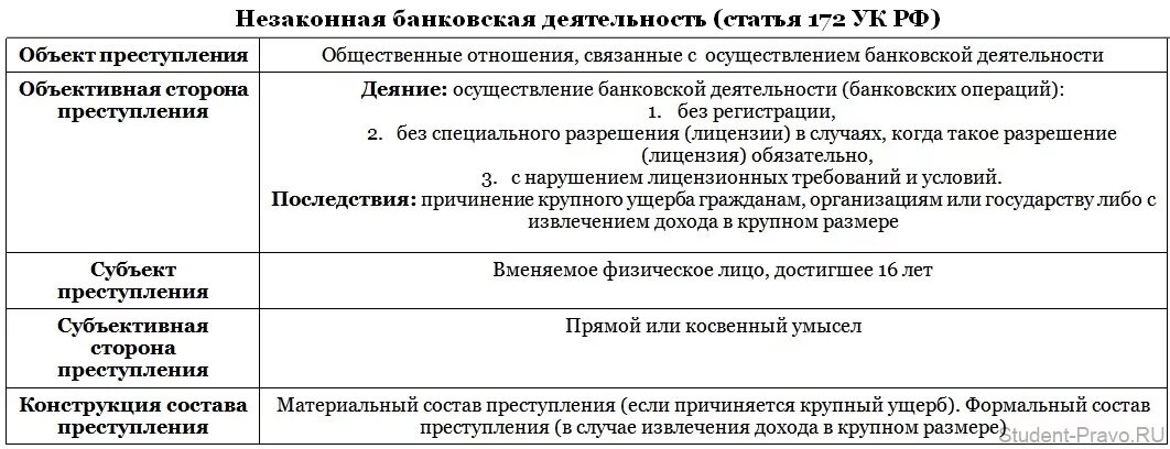 Ук рф на производстве. Ст 161 УК состав. Грабеж ст 161 УК РФ квалификация. Ст 272 состав преступления. Разбор ст 272 УК РФ.