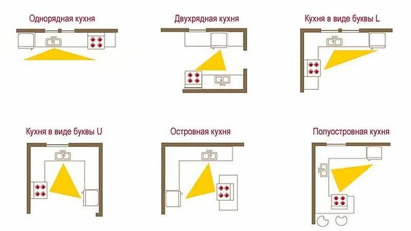 Планировка современной кухни: 9 важных принципов - INMYROOM
