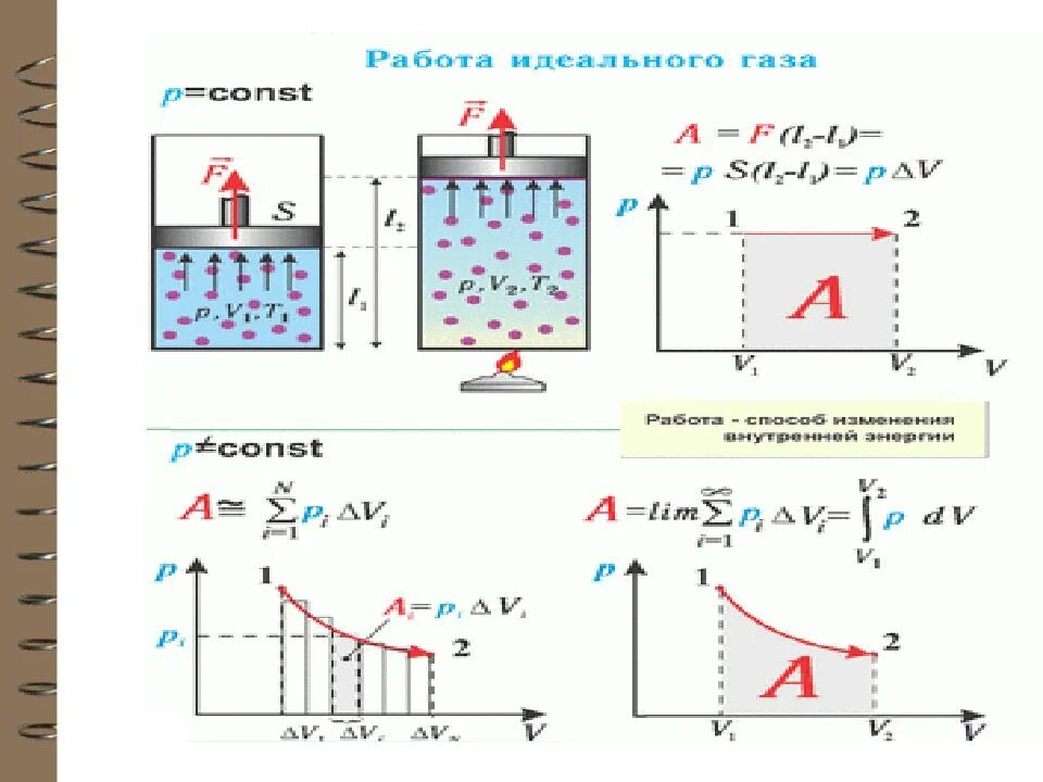 Презентация по физике 10 класс термодинамика. Термодинамика. термодинамика физика. первое начало термодинамики. термодинамика картинки.