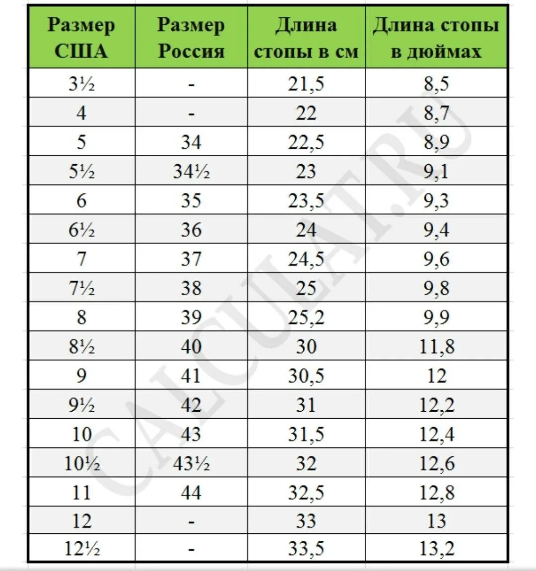 Us 06. Us 9 размер обуви на русский. Размер обуви 12 us на русский размер. 6.5 Us размер обуви на русский. 6 5 Американский размер обуви на русский женский.