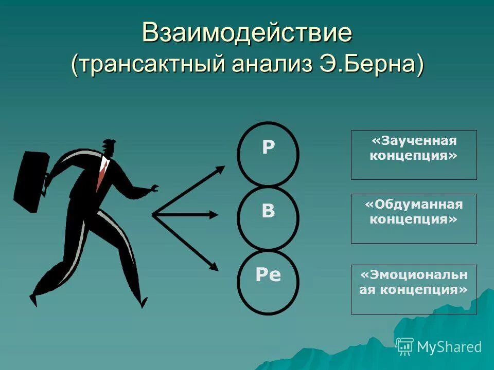 Анализ общения берна. Транзактный анализ Берна. Э Берн трансактный анализ. Берн транзатный анализ. Концепция трансактного анализа э Берна.