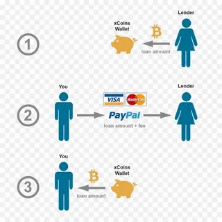 Loan amount