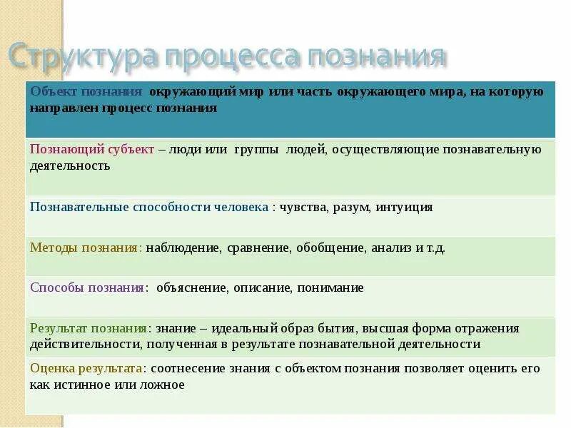 Проблемы познания. Проблемы в процессе познания. Проблема познания в философии. Структура процесса познания. Трудности познания.