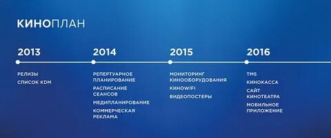4 фрагмента