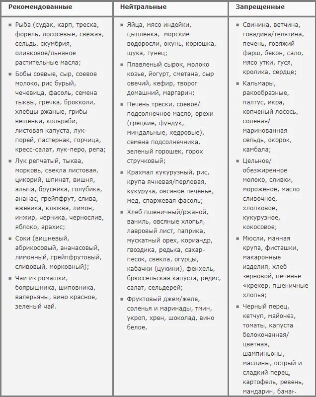 Диета по группе крови 2 положительная таблица продуктов. Диета по группе крови 2 положительная таблица продуктов для женщин. Таблица продуктов для 1 группы крови. Питание по группе крови 2 положительная для мужчины таблица. Продукты для похудения мужчине список