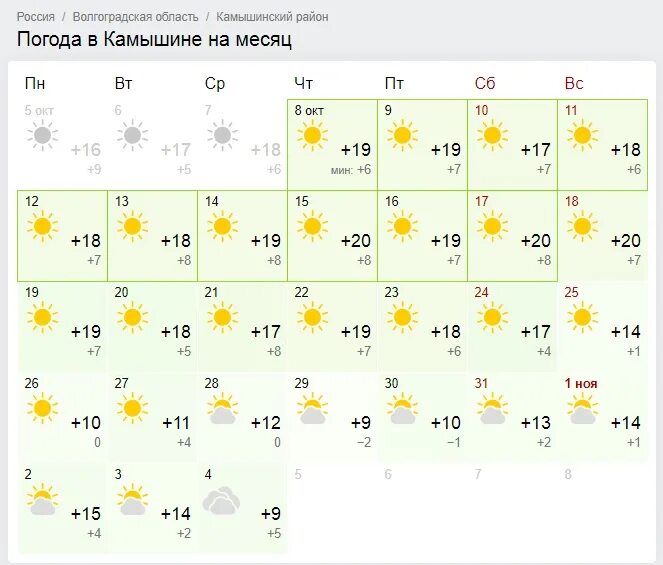 Погода. Погода в Соликамске. Какая погода. Облачность на месяц.