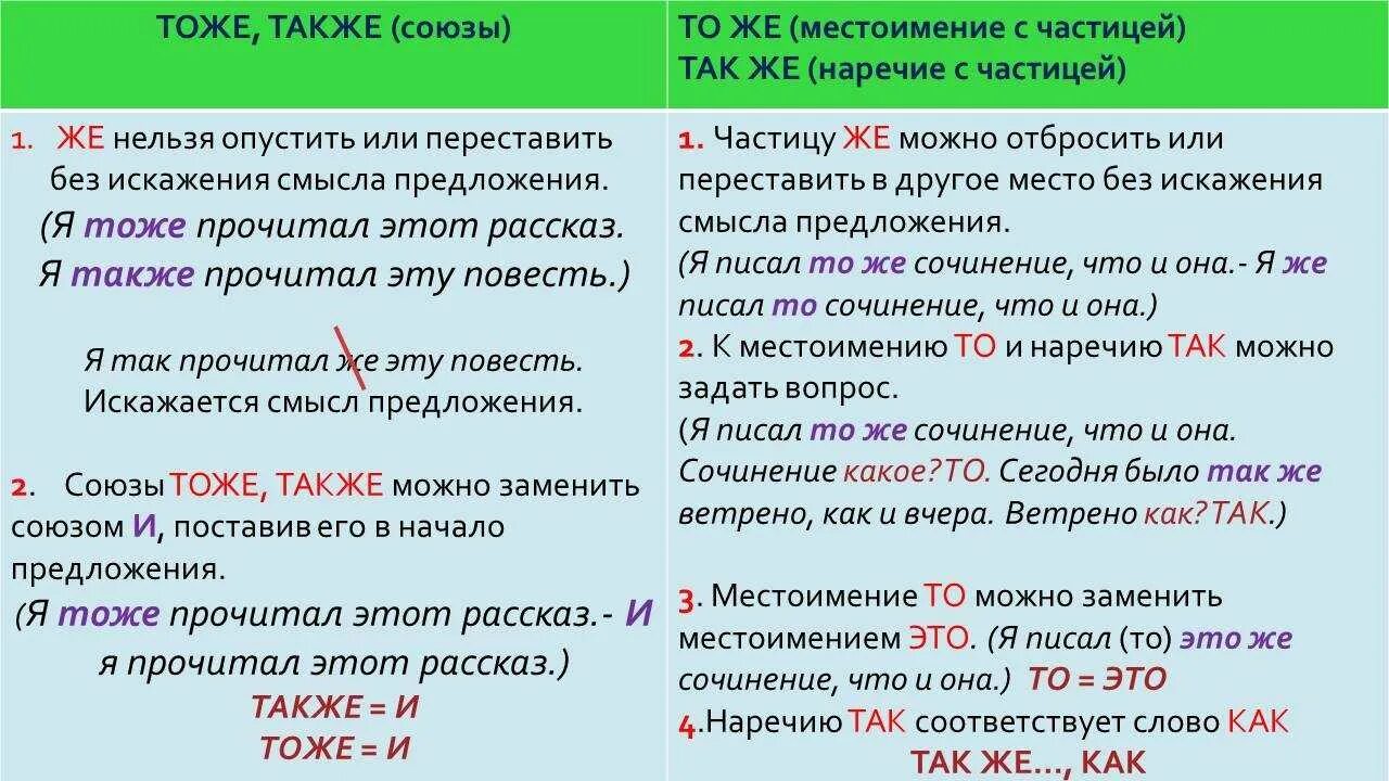 Союзы также тоже чтобы пишутся слитно. Слитное и раздельное написание союзов. Союзы тоже также. Написание союзов также тоже чтобы зато. Правописание также тоже зато.